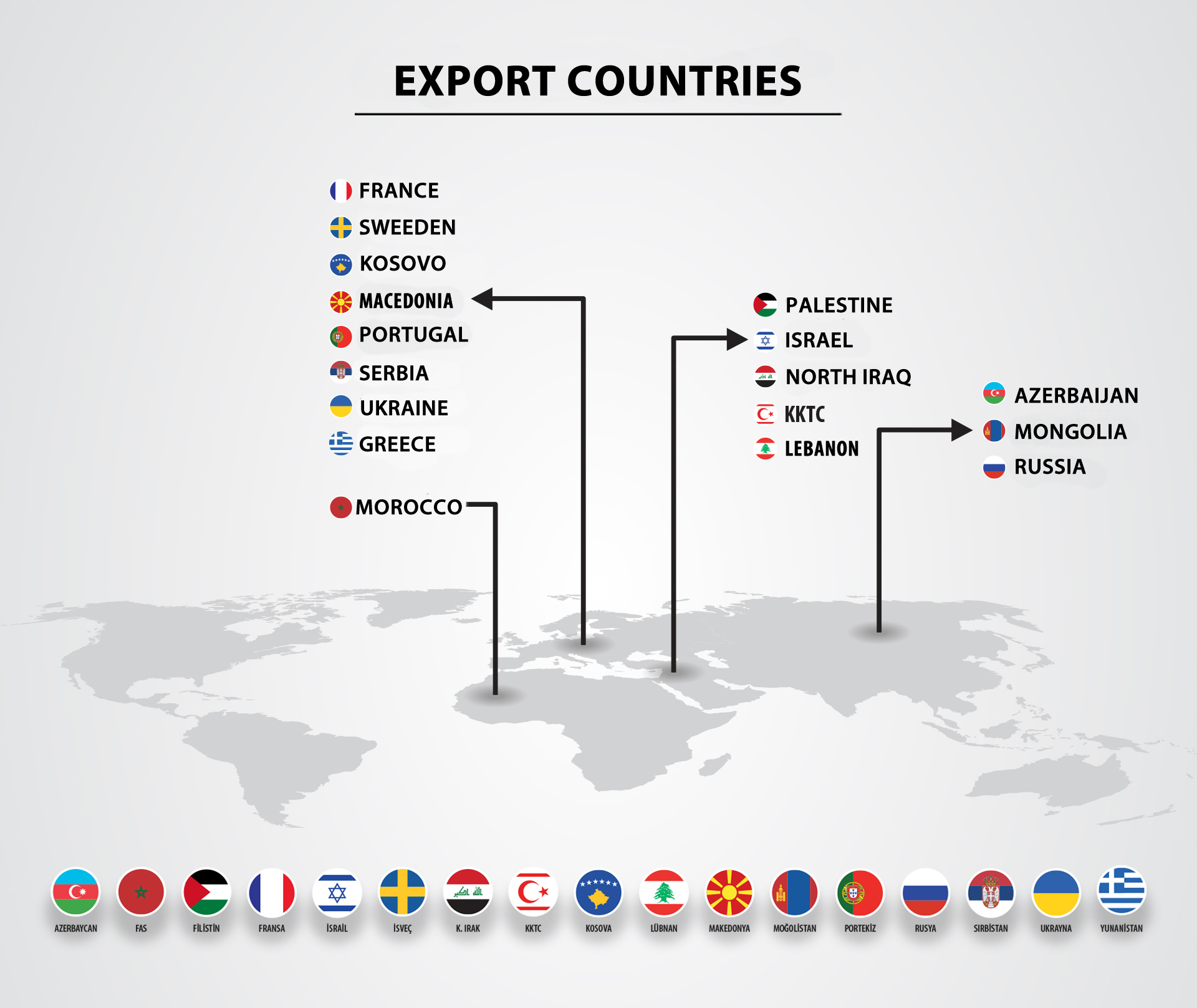 Export Countries