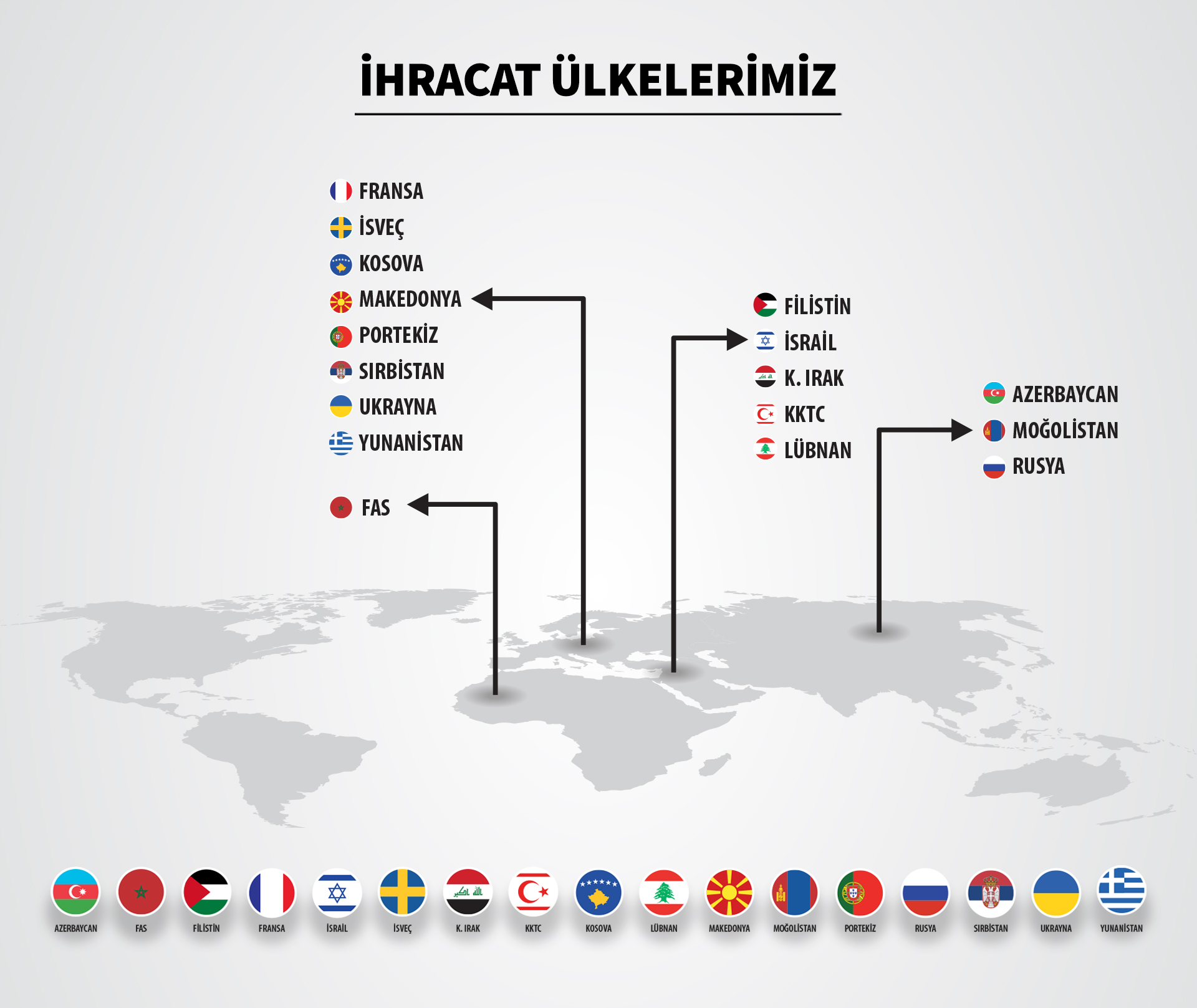 İhracat Ülkelerimiz